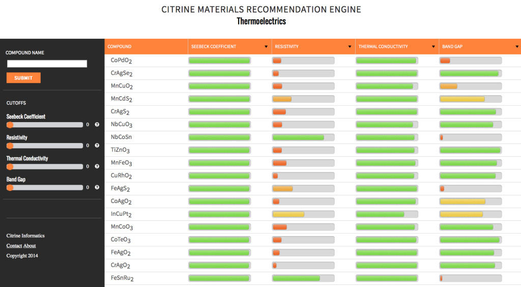 Cintrine Informatics thermoelectrics tool editor allows theoretical modeling of database materials under virtually any physical conditions.